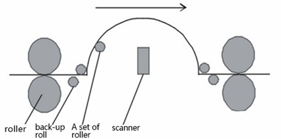 1648200278462438.png image.png