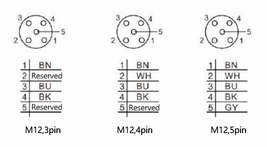 M12连接器引脚~英.png